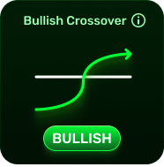 Bullish Crossover